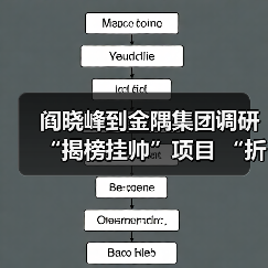 阎晓峰到金隅集团调研“揭榜挂帅”项目 “折叠式组合建筑”攻关进展(图1) 阎晓峰到金隅集团调研“揭榜挂帅”项目 “折叠式组合建筑”攻关进展(图1)