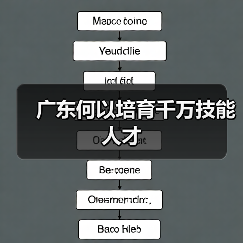 广东何以培育千万技能人才(图4) 广东何以培育千万技能人才(图4)