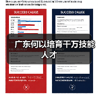 广东何以培育千万技能人才(图3) 广东何以培育千万技能人才(图3)