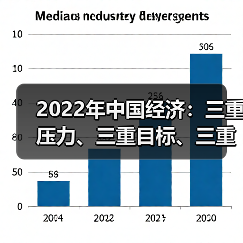 2022年中国经济:三重压力、三重目标、三重约束(图3) 2022年中国经济:三重压力、三重目标、三重约束(图3)