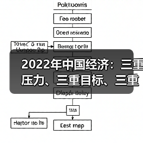 2022年中国经济:三重压力、三重目标、三重约束(图1) 2022年中国经济:三重压力、三重目标、三重约束(图1)