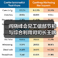 阎晓峰会见工信部节能与综合利用司司长王鹏一行(图2) 阎晓峰会见工信部节能与综合利用司司长王鹏一行(图2)