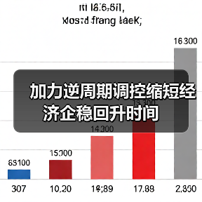加力逆周期调控缩短经济企稳回升时间(图2) 加力逆周期调控缩短经济企稳回升时间(图2)