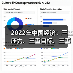 2022年中国经济:三重压力、三重目标、三重约束(图2) 2022年中国经济:三重压力、三重目标、三重约束(图2)
