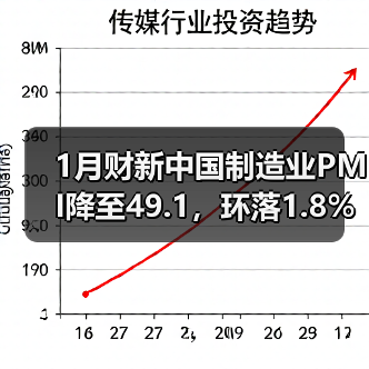 1月财新中国制造业PMI降至49.1,环落1.8%(图2) 1月财新中国制造业PMI降至49.1,环落1.8%(图2)