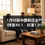 1月财新中国制造业PMI降至49.1,环落1.8%(图4) 1月财新中国制造业PMI降至49.1,环落1.8%(图4)