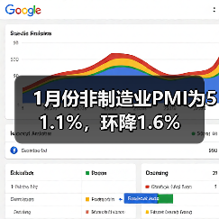 1月份非制造业PMI为51.1%，环降1.6%（图3）