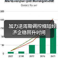 加力逆周期调控缩短经济企稳回升时间(图1) 加力逆周期调控缩短经济企稳回升时间(图1)