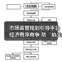 市场监管规划引导平台经济有序竞争 防“掐尖式并购”(图3) 市场监管规划引导平台经济有序竞争 防“掐尖式并购”(图3)