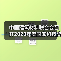 中国建筑材料联合会召开2023年度国家科技奖建材领域获奖代表座谈会(图4) 中国建筑材料联合会召开2023年度国家科技奖建材领域获奖代表座谈会(图4)