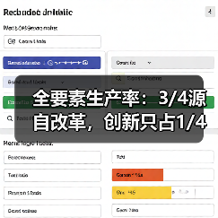 全要素生产率:3/4源自改革,创新只占1/4(图4) 全要素生产率:3/4源自改革,创新只占1/4(图4)