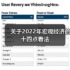 关于2022年宏观经济的十四点看法(图1) 关于2022年宏观经济的十四点看法(图1)