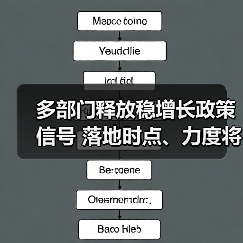 多部门释放稳增长政策信号 落地时点、力度将超预期(图3) 多部门释放稳增长政策信号 落地时点、力度将超预期(图3)