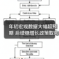 年初宏观数据大幅超预期 后续稳增长政策取向不会改变(图4) 年初宏观数据大幅超预期 后续稳增长政策取向不会改变(图4)