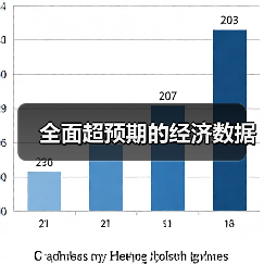 全面超预期的经济数据(图1) 全面超预期的经济数据(图1)