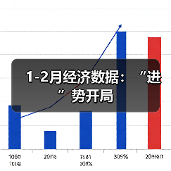 1-2月经济数据:“进”势开局(图1) 1-2月经济数据:“进”势开局(图1)