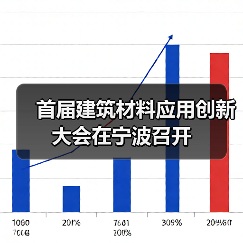 首届建筑材料应用创新大会在宁波召开(图4) 首届建筑材料应用创新大会在宁波召开(图4)