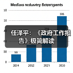 任泽平:《政府工作报告》极简解读(图3) 任泽平:《政府工作报告》极简解读(图3)