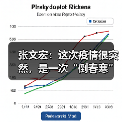 张文宏:这次疫情很突然,是一次“倒春寒”(图2) 张文宏:这次疫情很突然,是一次“倒春寒”(图2)