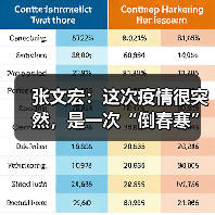 张文宏:这次疫情很突然,是一次“倒春寒”(图1) 张文宏:这次疫情很突然,是一次“倒春寒”(图1)