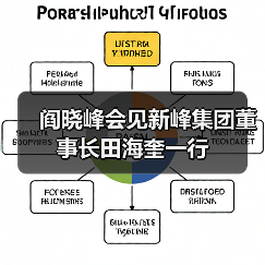 阎晓峰会见新峰集团董事长田海奎一行(图2) 阎晓峰会见新峰集团董事长田海奎一行(图2)