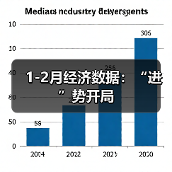 1-2月经济数据:“进”势开局(图3) 1-2月经济数据:“进”势开局(图3)