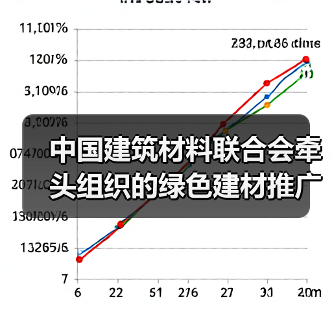 中国建筑材料联合会牵头组织的绿色建材推广暨以旧换新行动入选工信部典型案例(图4) 中国建筑材料联合会牵头组织的绿色建材推广暨以旧换新行动入选工信部典型案例(图4)