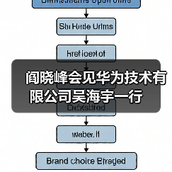 阎晓峰会见华为技术有限公司吴海宇一行(图3) 阎晓峰会见华为技术有限公司吴海宇一行(图3)