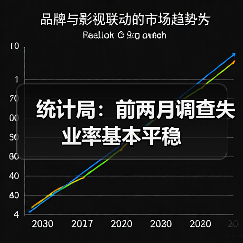 统计局:前两月调查失业率基本平稳(图3) 统计局:前两月调查失业率基本平稳(图3)