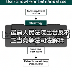 最高人民法院出台反不正当竞争法司法解释(图2) 最高人民法院出台反不正当竞争法司法解释(图2)