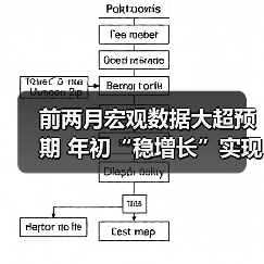 前两月宏观数据大超预期 年初“稳增长”实现开门红(图1) 前两月宏观数据大超预期 年初“稳增长”实现开门红(图1)
