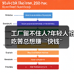 工厂留不住人?年轻人怕吃苦总想赚“快钱”(图1) 工厂留不住人?年轻人怕吃苦总想赚“快钱”(图1)