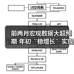 前两月宏观数据大超预期 年初“稳增长”实现开门红(图3) 前两月宏观数据大超预期 年初“稳增长”实现开门红(图3)