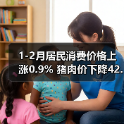 1-2月居民消费价格上涨0.9% 猪肉价下降42.0%(图1) 1-2月居民消费价格上涨0.9% 猪肉价下降42.0%(图1)