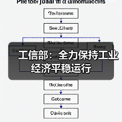 工信部:全力保持工业经济平稳运行(图1) 工信部:全力保持工业经济平稳运行(图1)