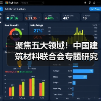聚焦五大领域!中国建筑材料联合会专题研究首批“好材料适配好房子”科技攻关“揭榜挂帅”项目榜单(图3) 聚焦五大领域!中国建筑材料联合会专题研究首批“好材料适配好房子”科技攻关“揭榜挂帅”项目榜单(图3)