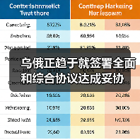 乌俄正趋于就签署全面和综合协议达成妥协(图4) 乌俄正趋于就签署全面和综合协议达成妥协(图4)