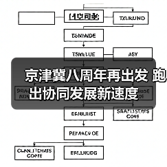 京津冀八周年再出发 跑出协同发展新速度(图3) 京津冀八周年再出发 跑出协同发展新速度(图3)