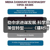 稳中求进谋发展 科学施策促转型——《建材行业稳增长工作方案(2025—2026年)》解读①(图3) 稳中求进谋发展 科学施策促转型——《建材行业稳增长工作方案(2025—2026年)》解读①(图3)