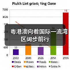 粤港澳向着国际一流湾区阔步前行(图4) 粤港澳向着国际一流湾区阔步前行(图4)