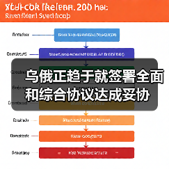 乌俄正趋于就签署全面和综合协议达成妥协(图4) 乌俄正趋于就签署全面和综合协议达成妥协(图4)
