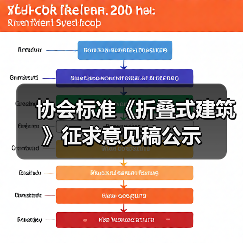协会标准《折叠式建筑》征求意见稿公示(图4) 协会标准《折叠式建筑》征求意见稿公示(图4)