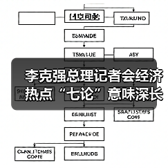 李克强总理记者会经济热点“七论”意味深长(图1) 李克强总理记者会经济热点“七论”意味深长(图1)