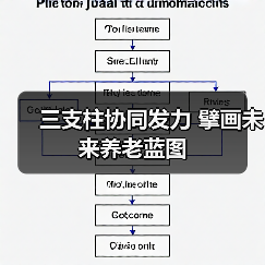 三支柱协同发力 擘画未来养老蓝图(图1) 三支柱协同发力 擘画未来养老蓝图(图1)