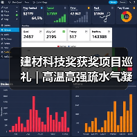 建材科技奖获奖项目巡礼 | 高温高强疏水气凝胶材料关键技术与应用(图1) 建材科技奖获奖项目巡礼 | 高温高强疏水气凝胶材料关键技术与应用(图1)