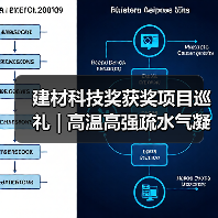建材科技奖获奖项目巡礼 | 高温高强疏水气凝胶材料关键技术与应用(图3) 建材科技奖获奖项目巡礼 | 高温高强疏水气凝胶材料关键技术与应用(图3)