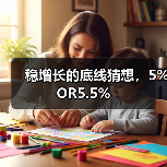 稳增长的底线猜想,5%OR5.5%(图1) 稳增长的底线猜想,5%OR5.5%(图1)