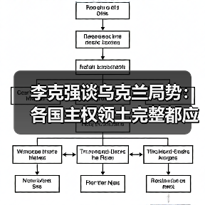 李克强谈乌克兰局势:各国主权领土完整都应得到尊重(图4) 李克强谈乌克兰局势:各国主权领土完整都应得到尊重(图4)