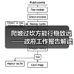 爬坡过坎方能行稳致远——政府工作报告解读(图1) 爬坡过坎方能行稳致远——政府工作报告解读(图1)