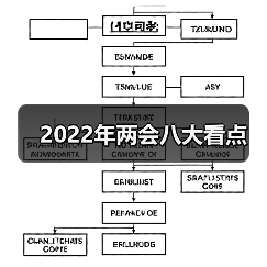 2022年两会八大看点(图3) 2022年两会八大看点(图3)